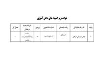 لیست دانشجویان استعداد درخشان دانشکده داروسازی همدان در سال تحصیلی 98 - 97